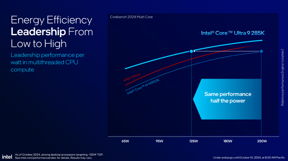 Intel表示在游戏效能部分，Arrow Lake还是落后7950X3D约5%-计算机王阿达