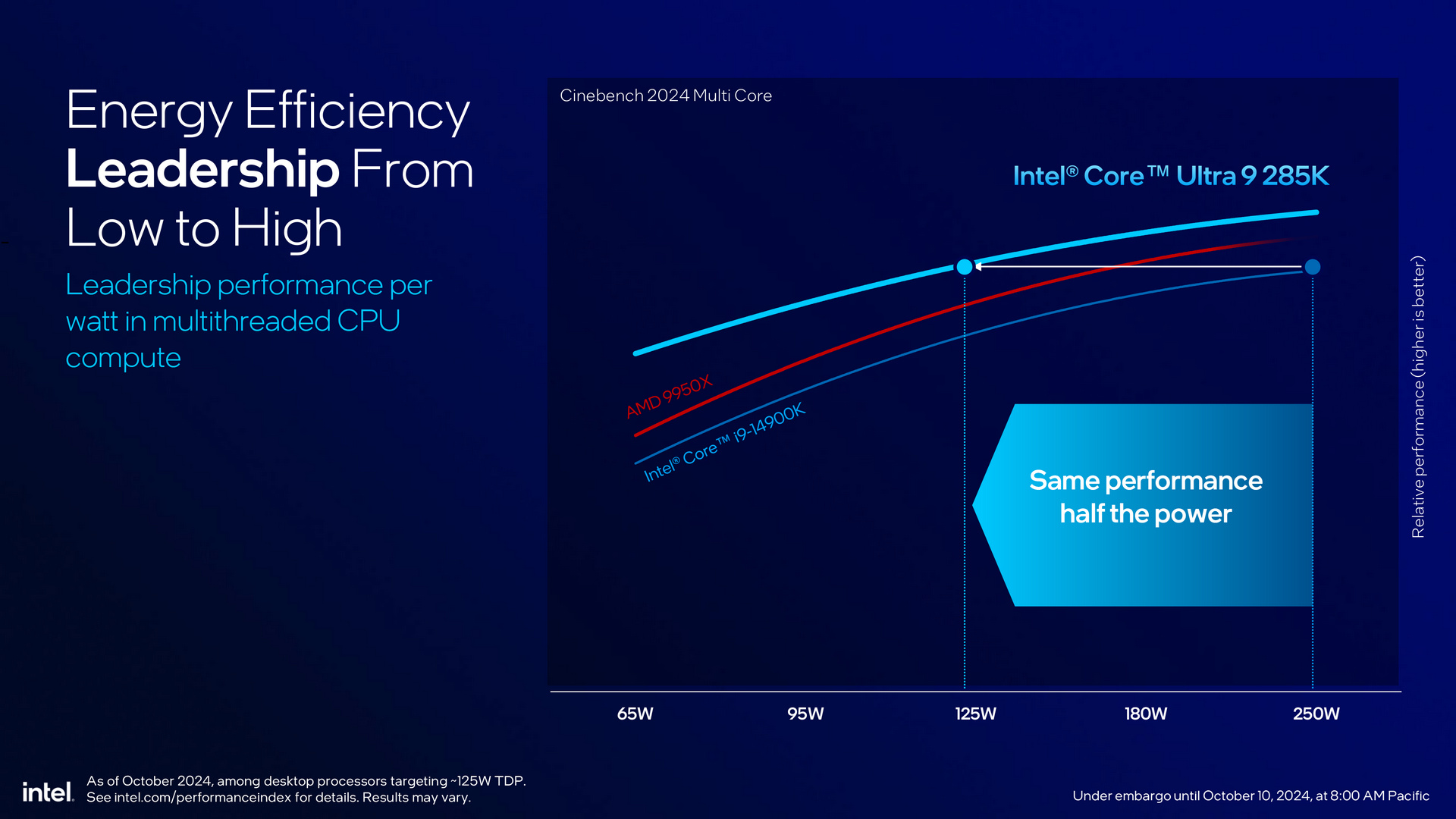 Intel Arrow Lake架构Core Ultra 200S系列处理器