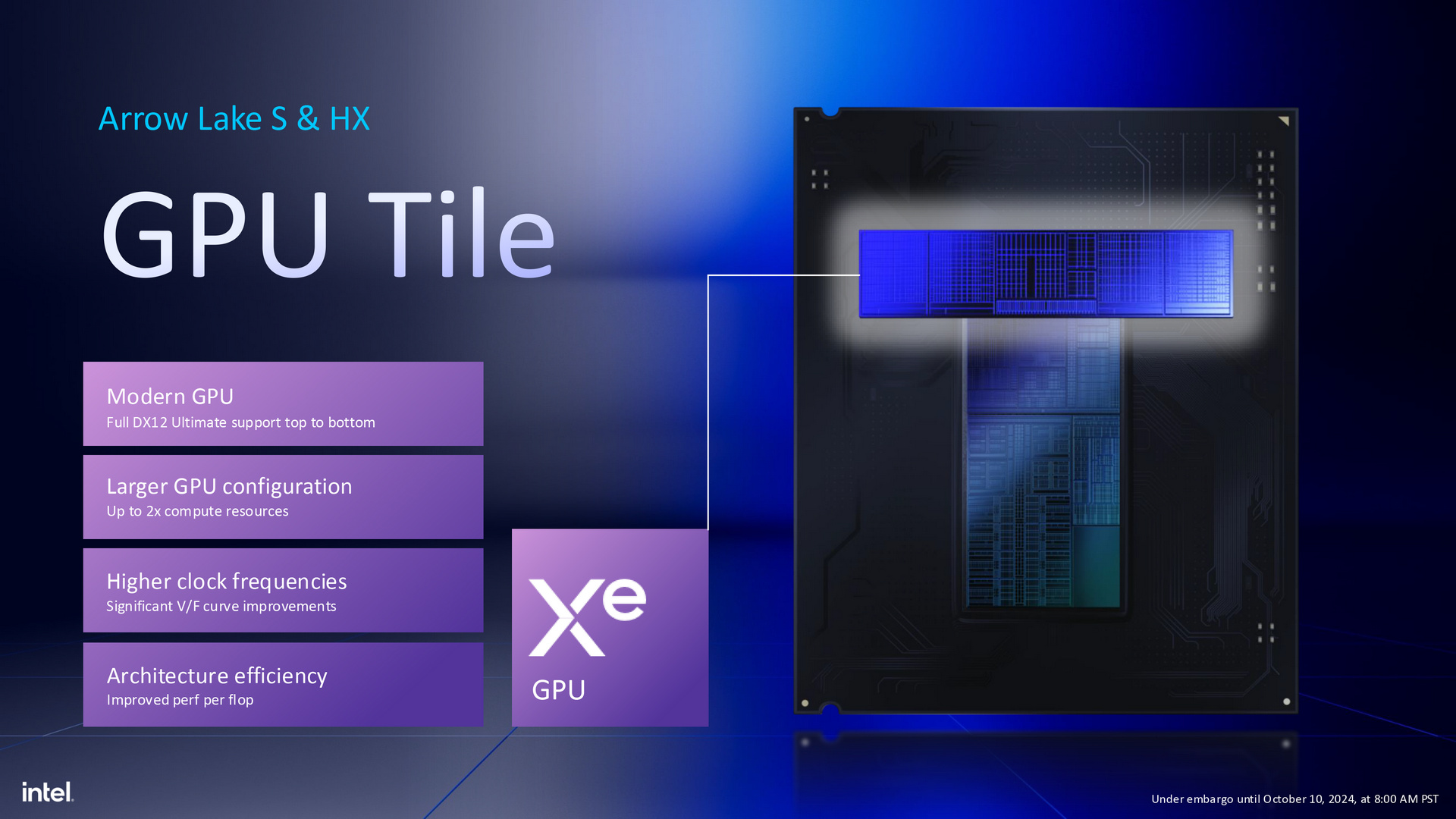 Intel Arrow Lake架构Core Ultra 200S系列处理器
