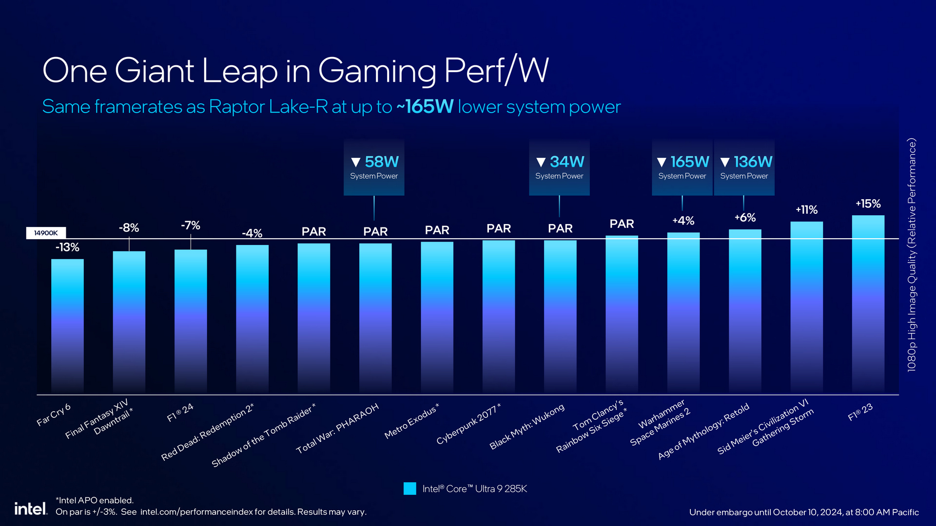 Intel Arrow Lake架构Core Ultra 200S系列处理器