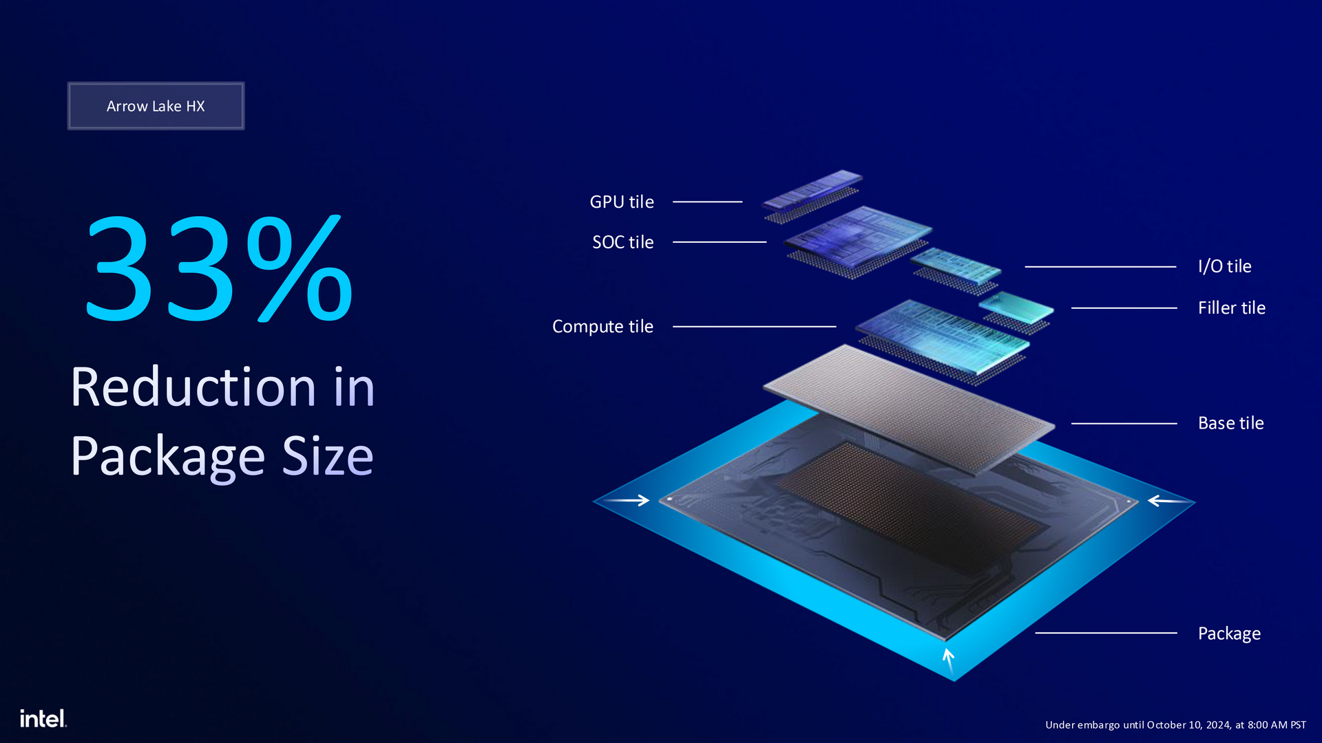 Intel Arrow Lake-HX