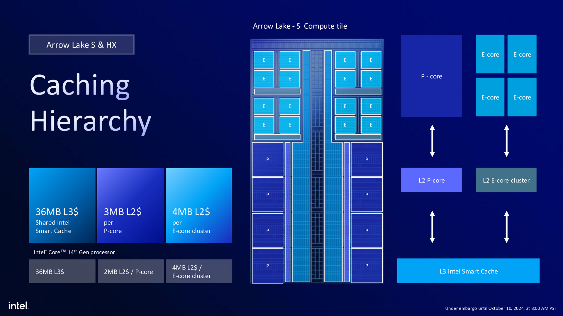 Intel Arrow Lake架构Core Ultra 200S系列处理器