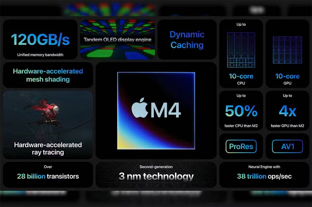 M4 iMac 与 M3 iMac 有什么差异？ 升级前了解一下 - 安卓手赚网