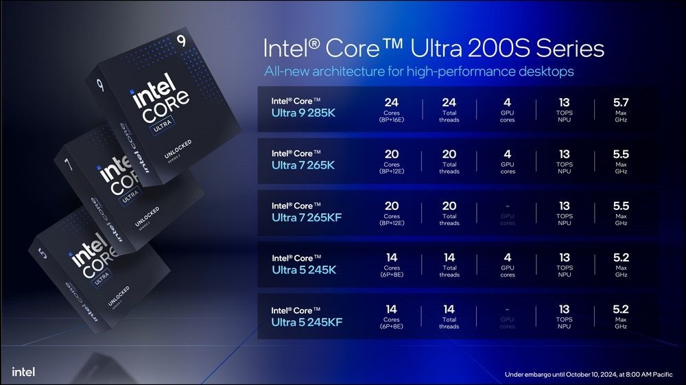 Intel Core Ultra 9 285、285T 等非 K 系列规格抢先泄漏