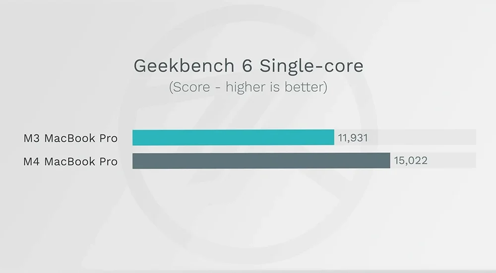 MacBook Pro 新旧比较：M4 或 M3 该怎么选？ 买哪一款最适合分析给你