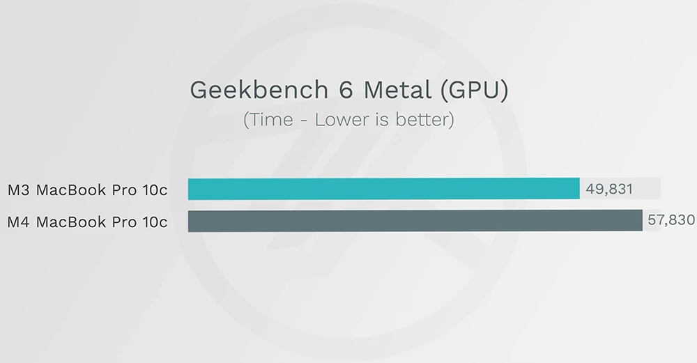 MacBook Pro 新旧比较：M4 或 M3 该怎么选？ 买哪一款最适合分析给你