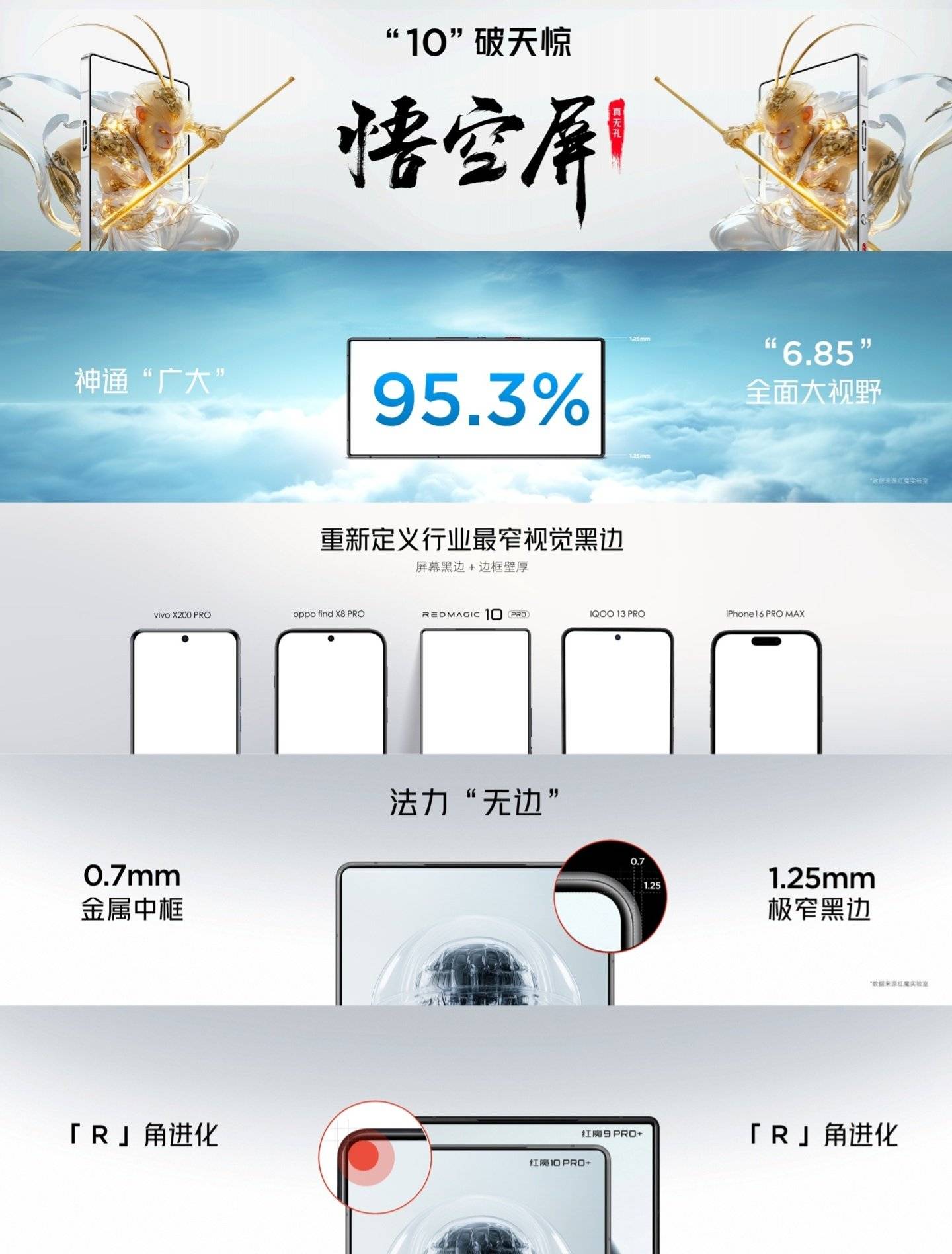 红魔 10 Pro 系列发布，现今为止最高性能手机