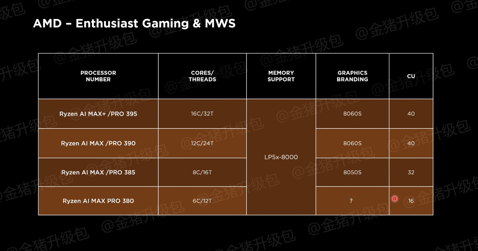 AMD-Ryzen-CPU-Radeon-GPU-2025-2026-APU-Refreshes-Strix-Halo-Krackan-Fire-Range-Radeon-RX-8000-_3