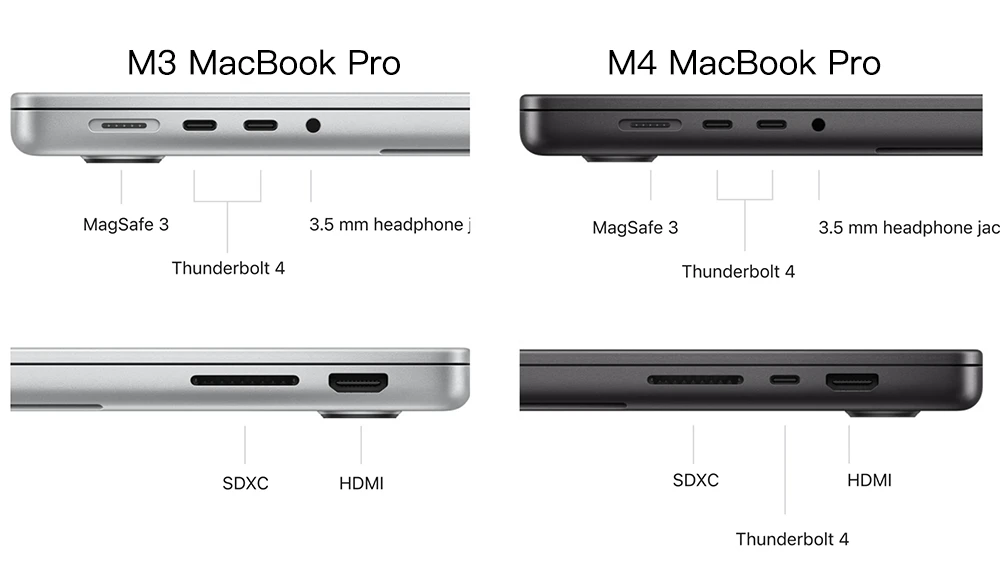 MacBook Pro 比较 M3 M4 M4 Pro M4 Max 选购建议