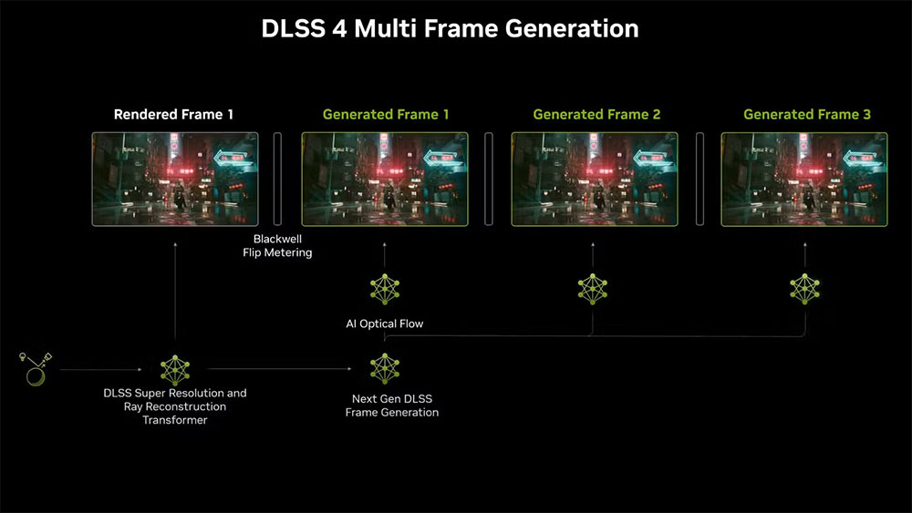 Nvidia RTX 50 系列中的「MFG」（多帧生成）是什么？ - 安卓手赚网