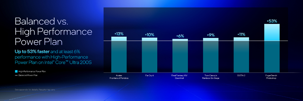 Core Ultra 200S 用户别忘了更新！ Intel 本月推出的BIOS可提升游戏效能最高达26%-计算机王阿达