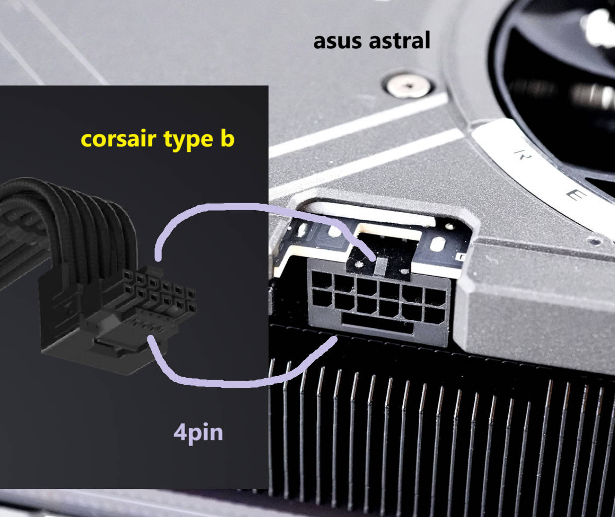 选购 90 度 12V-2X6 16PIN 线材时要注意显卡的 16PIN 方向！