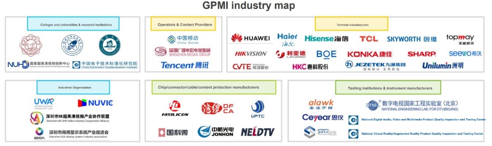 中国推出替代 HDMI 和 DisplayPort 的 GPMI 接头规格，最高支持 480W 供电、192Gbps 带宽 - 安卓手赚网