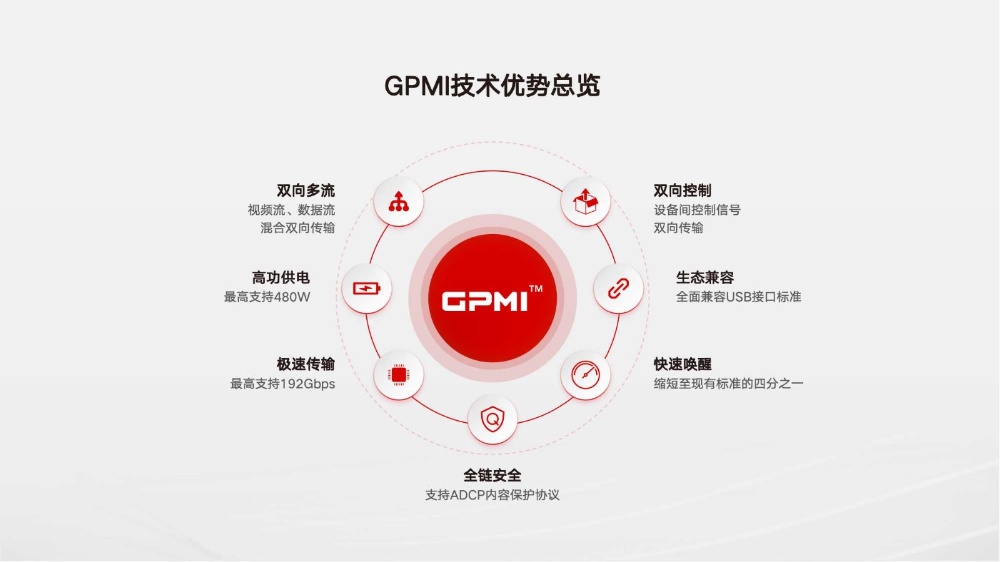 中国推出替代 HDMI 和 DisplayPort 的 GPMI 接头规格，最高支持 480W 供电、192Gbps 带宽 - 安卓手赚网