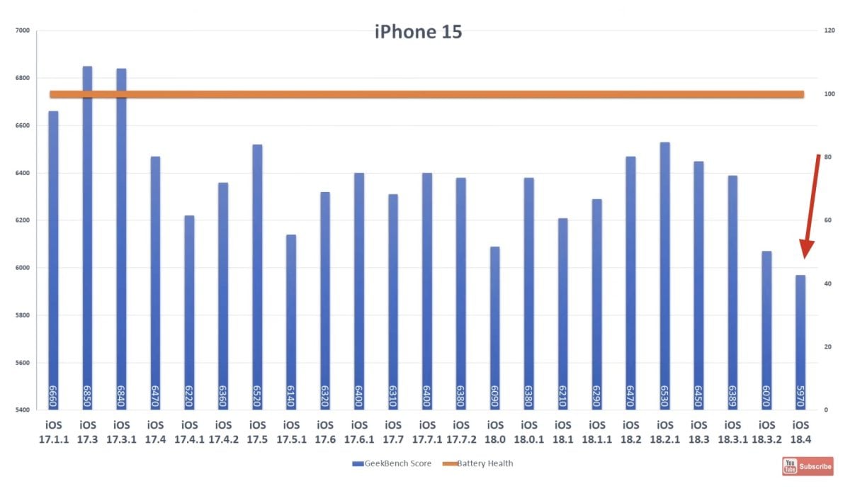 iOS iPhone iOS 18.4 iOS 18.4 续航测试iOS 18.4续航iOS 18.4电池续航