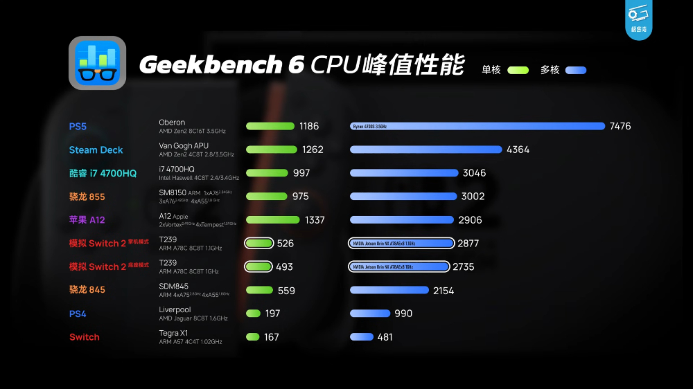 首个Nintendo Switch 2芯片开箱曝光，效能模拟比前代大幅提升 -计算机王阿达