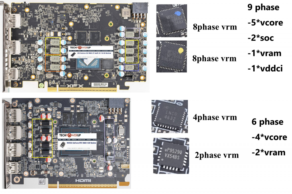 真的顶！ RDNA 4 RX 9060 XT 豪华供电代价是成本降不下来？
