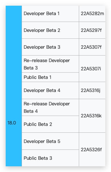 iOS iOS 26 iPhone iOS 26 Beta iOS 26 Public Beta iOS 26 Developer Veta iOS 26 公开测试版iOS 26开发者测试版iOS 26公测版
