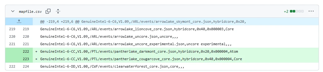 Panther Lake PCI ID Leak