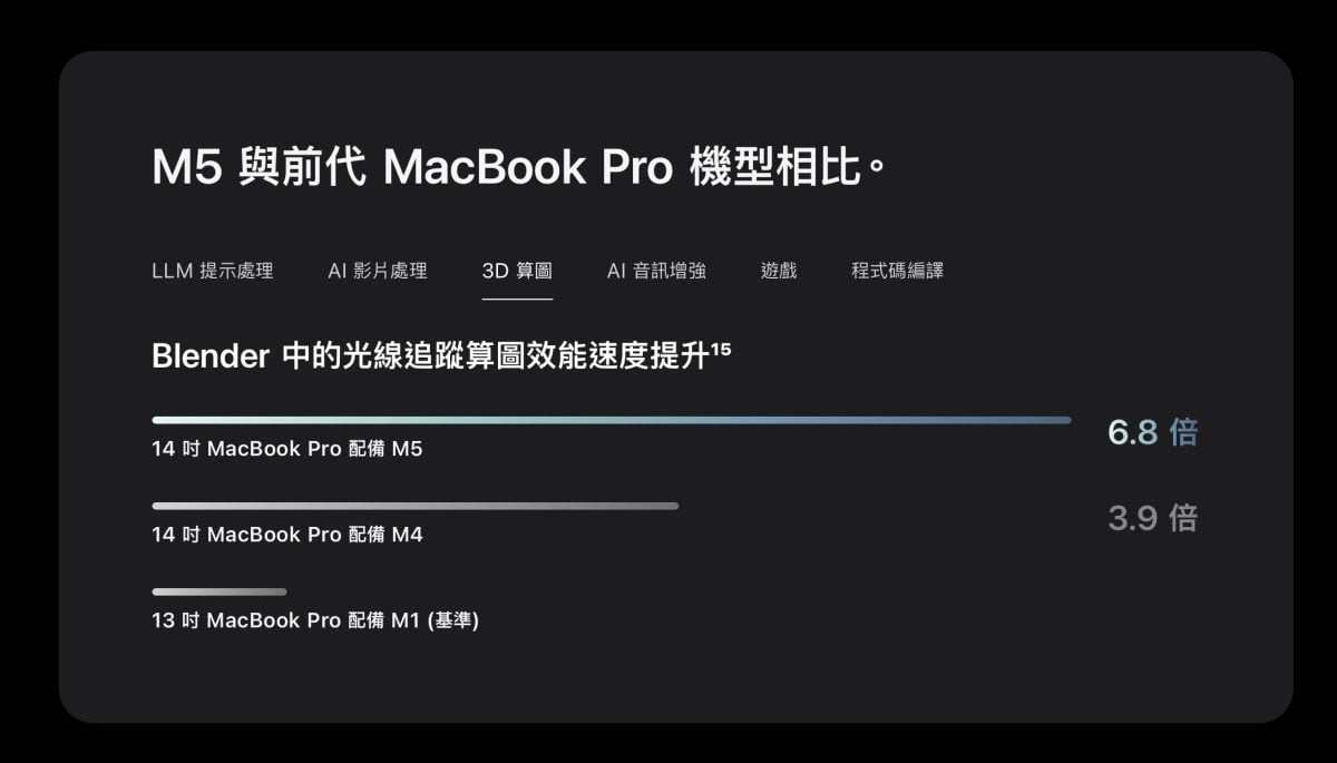 M5 M5 MacBook Pro M5 iPad Pro M5 Apple Vision Pro MacBook Pro iPad Pro Apple Vision Pro