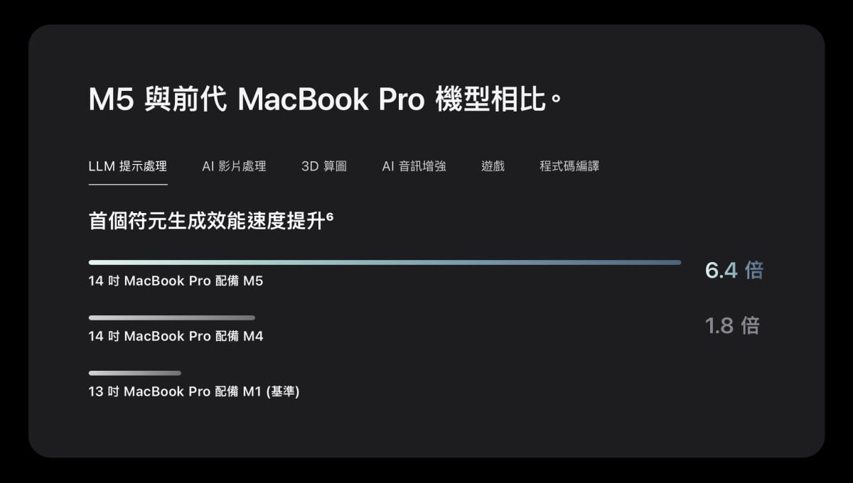 M5 M5 MacBook Pro M5 iPad Pro M5 Apple Vision Pro MacBook Pro iPad Pro Apple Vision Pro